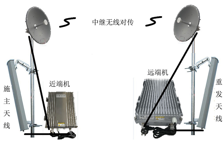 乐清智能无线拉远移频中继直放站近端机远端机